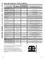 Предварительный просмотр 38 страницы Cafe CKD70DM Owner'S Manual