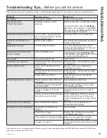 Preview for 39 page of Cafe CVE Owner'S Manual And Installation Instructions