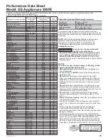 Preview for 45 page of Cafe CVE Owner'S Manual And Installation Instructions