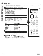 Предварительный просмотр 8 страницы Cafe CVM517P4M5W2 Owner'S Manual