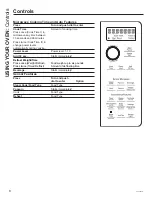 Предварительный просмотр 8 страницы Cafe CVM521P2MS1 Owner'S Manual