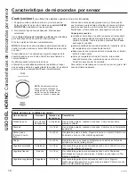 Предварительный просмотр 44 страницы Cafe CVM521P2MS1 Owner'S Manual