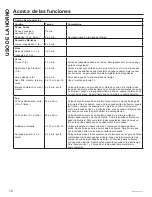 Предварительный просмотр 36 страницы Cafe CVM721M2N8S5 Owner'S Manual