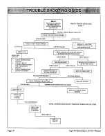 Предварительный просмотр 11 страницы Cafe 98 145-0 Operating & Service Manual