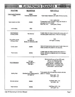 Preview for 8 page of Cafe 98 B145-0 Operating & Service Manual