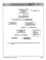 Preview for 14 page of Cafe 98 B145-0 Operating & Service Manual