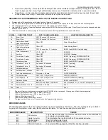 Предварительный просмотр 2 страницы Cafe 98 CB-2 Reference Sheet