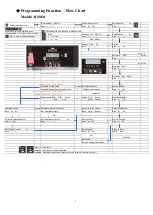 Предварительный просмотр 5 страницы Caferina AI Series Operating Instructions Manual