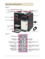 Предварительный просмотр 6 страницы Caffitaly System S22 Instruction Manual