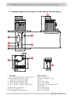 Предварительный просмотр 32 страницы Cafina ALPHA-12C Operating Manual