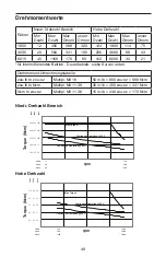 Preview for 53 page of Caframo BDC1850 User Manual