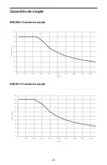 Preview for 25 page of Caframo BDC2002 User Manual