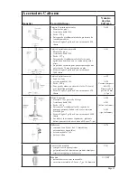 Предварительный просмотр 32 страницы Caframo Real Torque Digital Stirrers Instruction Manual