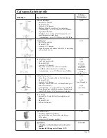 Предварительный просмотр 64 страницы Caframo Real Torque Digital Stirrers Instruction Manual