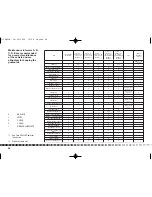 Preview for 70 page of Cagiva 2005 Canyon Owner'S Manual