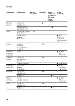 Предварительный просмотр 156 страницы CAGO CS100 Original Operating Instructions