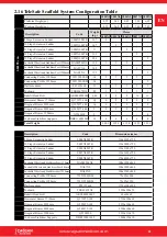 Preview for 11 page of CAGSAN MERDIVEN TELESAFE S-XL Assembly And User'S Manual