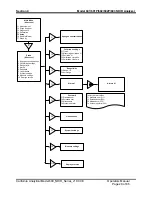 Preview for 28 page of CAI 600-NDIR User Manual