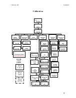 Preview for 24 page of CAI 700 CLD Series Operator'S Manual