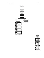 Preview for 29 page of CAI 700 CLD Series Operator'S Manual