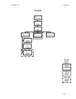 Preview for 30 page of CAI 700 CLD Series Operator'S Manual