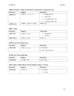 Preview for 155 page of CAI 700 CLD Series Operator'S Manual