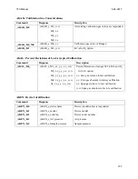 Preview for 157 page of CAI 700 CLD Series Operator'S Manual