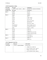 Preview for 161 page of CAI 700 CLD Series Operator'S Manual