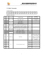 Preview for 5 page of Caimore CM510-62G User Manual