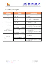 Preview for 8 page of Caimore CM520-61F User Manual