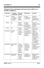 Preview for 181 page of CAIRE AirSep FreeStyle 5 Patient Manual