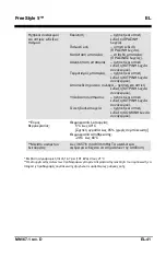 Preview for 191 page of CAIRE AirSep FreeStyle 5 Patient Manual