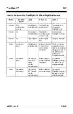 Preview for 228 page of CAIRE AirSep FreeStyle 5 Patient Manual