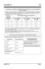 Preview for 472 page of CAIRE AirSep FreeStyle 5 Patient Manual