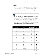 Preview for 44 page of CAIRE COMPANION 1000 Technical Manual