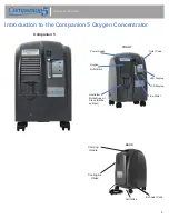 Preview for 4 page of CAIRE Companion 5 Provider Technical Manual