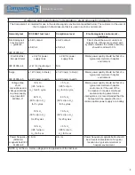 Preview for 8 page of CAIRE Companion 5 Provider Technical Manual