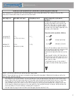 Preview for 9 page of CAIRE Companion 5 Provider Technical Manual