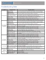 Preview for 24 page of CAIRE Companion 5 Provider Technical Manual