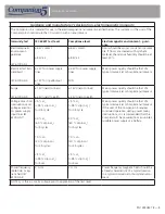 Preview for 8 page of CAIRE Companion 5 Technical Manual