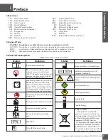 Предварительный просмотр 3 страницы CAIRE Companion C1000 Technical & Service Manual