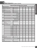 Preview for 22 page of CAIRE Companion C1000 Technical & Service Manual