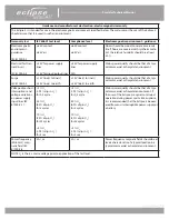 Preview for 10 page of CAIRE Eclipse 5 Provider Technical Maunal