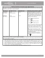 Preview for 11 page of CAIRE Eclipse 5 Provider Technical Maunal