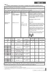 Preview for 13 page of CAIRE EMS 20 User Manual