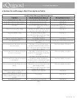 Preview for 20 page of CAIRE eQuinox PAOS 4000 Provider Technical Manual