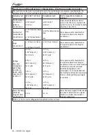 Preview for 28 page of CAIRE FreeStyle 5 User Manual