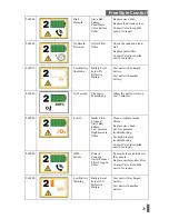 Preview for 29 page of CAIRE FreeStyle Comfort Technical Manual