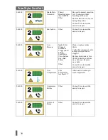 Preview for 30 page of CAIRE FreeStyle Comfort Technical Manual