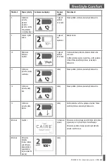 Preview for 423 page of CAIRE FreeStyle Comfort User Manual